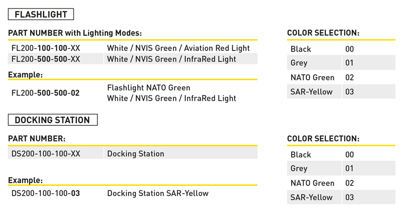 Aircraft Emergency Flashlight